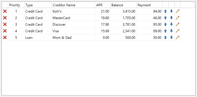 Debt Details
